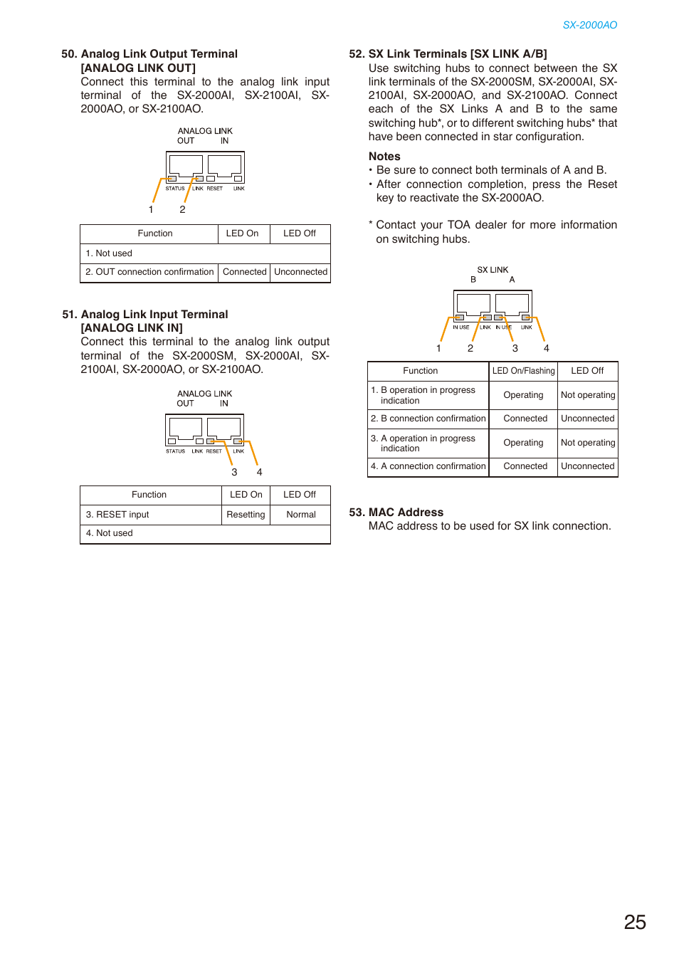 Toa SX-2000 Series Installation User Manual | Page 25 / 194