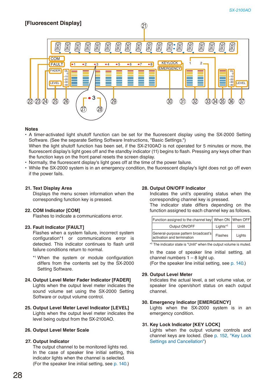 Fluorescent display | Toa SX-2000 Series Installation User Manual | Page 28 / 194