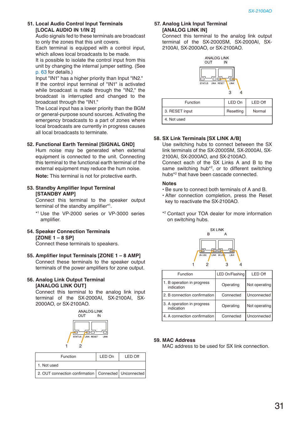 Toa SX-2000 Series Installation User Manual | Page 31 / 194