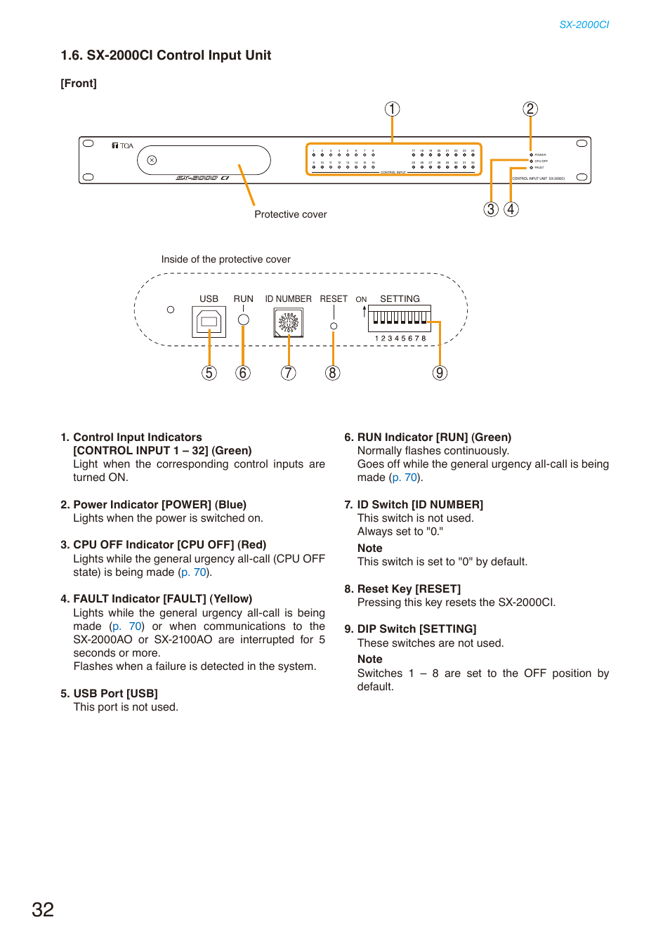 Sx-2000ci control input unit, Front | Toa SX-2000 Series Installation User Manual | Page 32 / 194