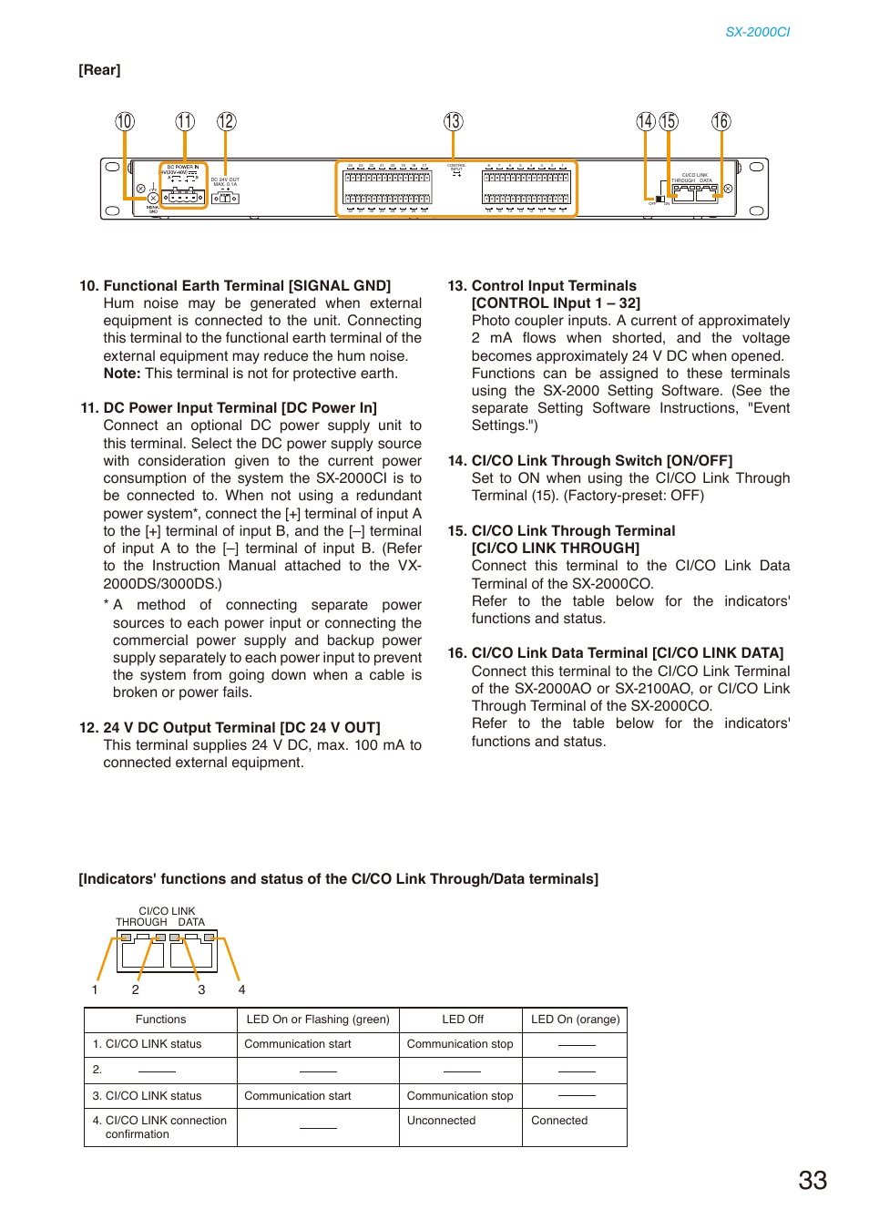 Rear | Toa SX-2000 Series Installation User Manual | Page 33 / 194