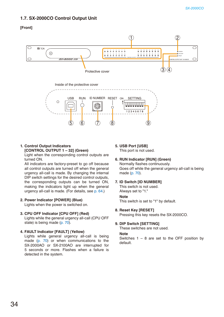 Sx-2000co control output unit, Sx-2000co, Control output | Unit, Front | Toa SX-2000 Series Installation User Manual | Page 34 / 194