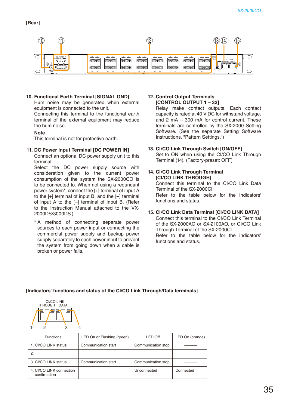 Rear | Toa SX-2000 Series Installation User Manual | Page 35 / 194