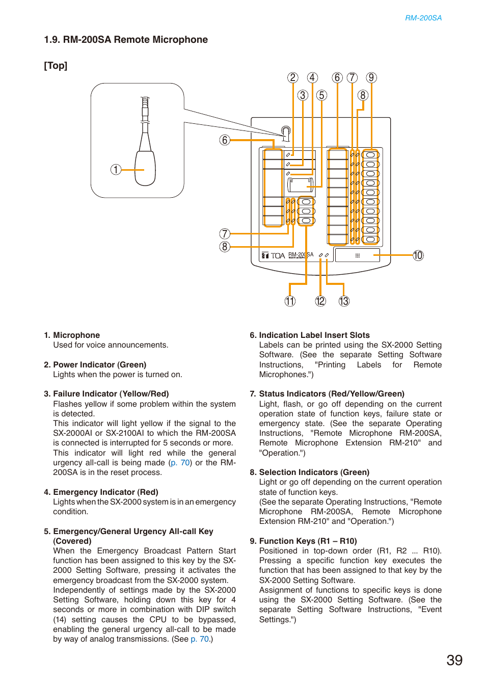 Rm-200sa remote microphone, Rm-200sa, Remote | Microphone | Toa SX-2000 Series Installation User Manual | Page 39 / 194