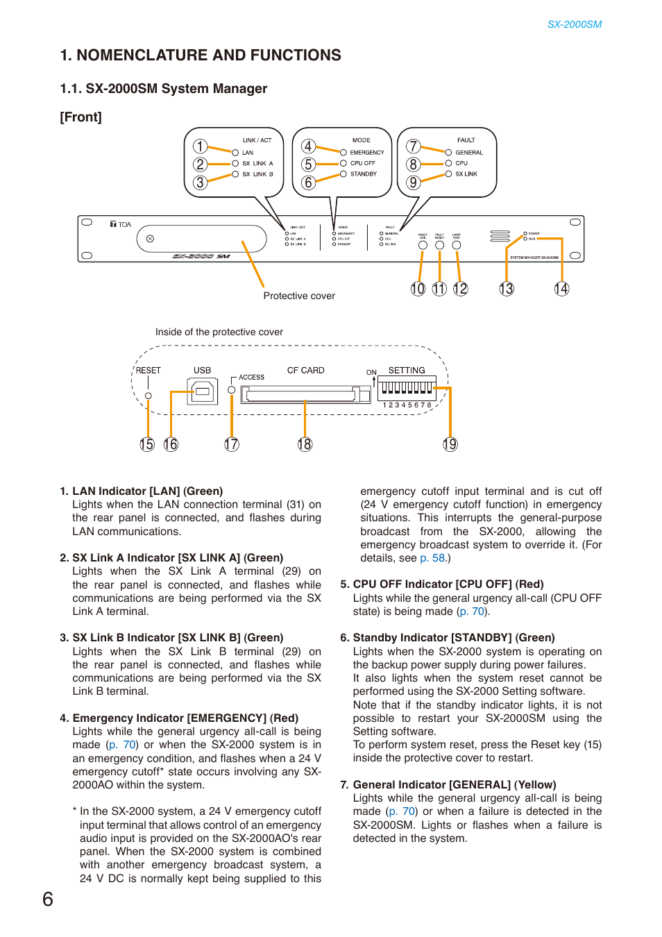 Nomenclature and functions, Sx-2000sm system manager, Sx-2000sm system | Manager | Toa SX-2000 Series Installation User Manual | Page 6 / 194