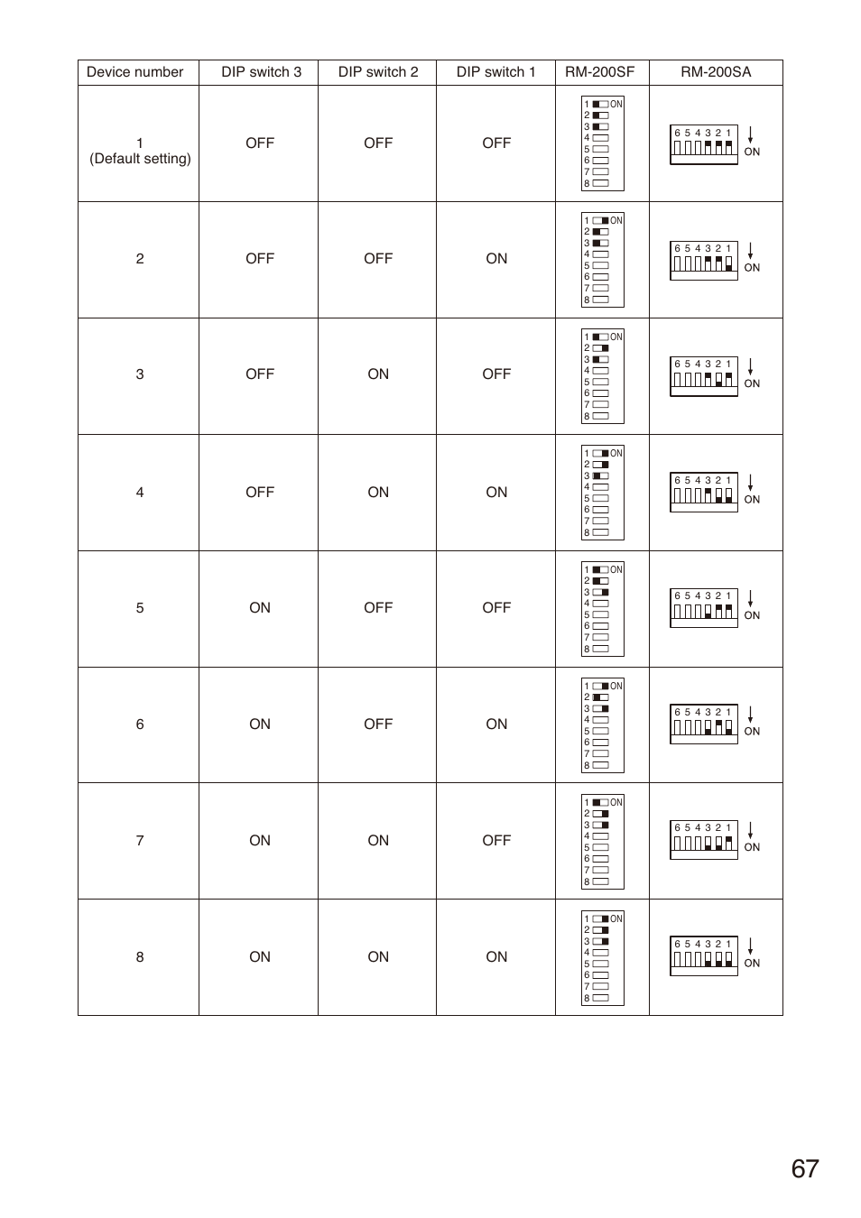 Toa SX-2000 Series Installation User Manual | Page 67 / 194