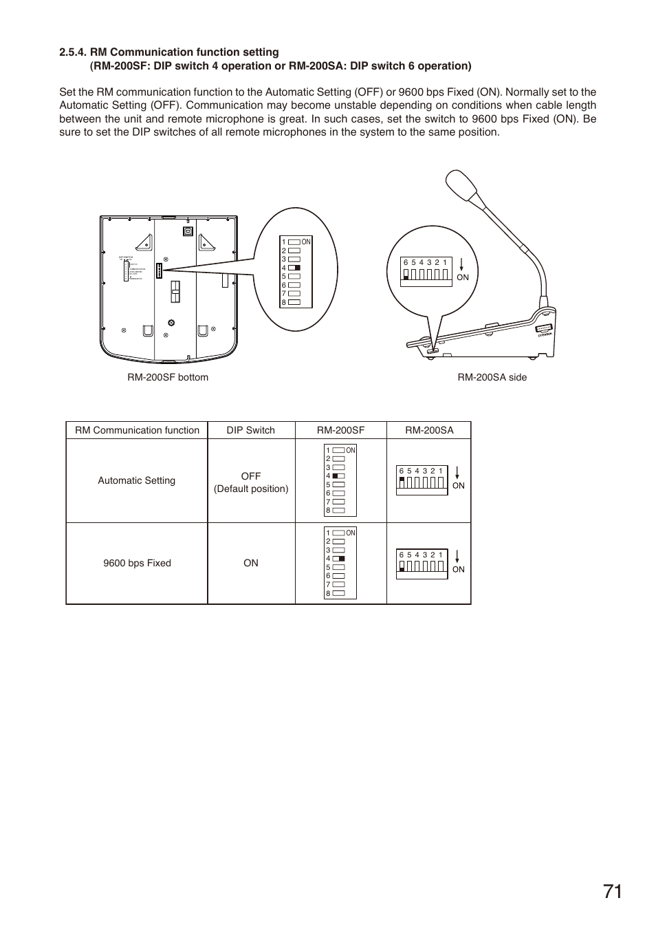 Rm communication function setting, P. 71 | Toa SX-2000 Series Installation User Manual | Page 71 / 194