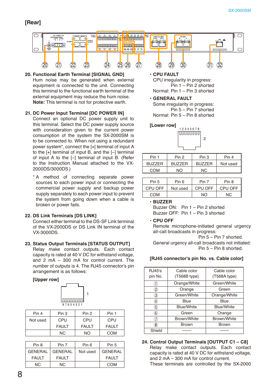 Rear | Toa SX-2000 Series Installation User Manual | Page 8 / 194