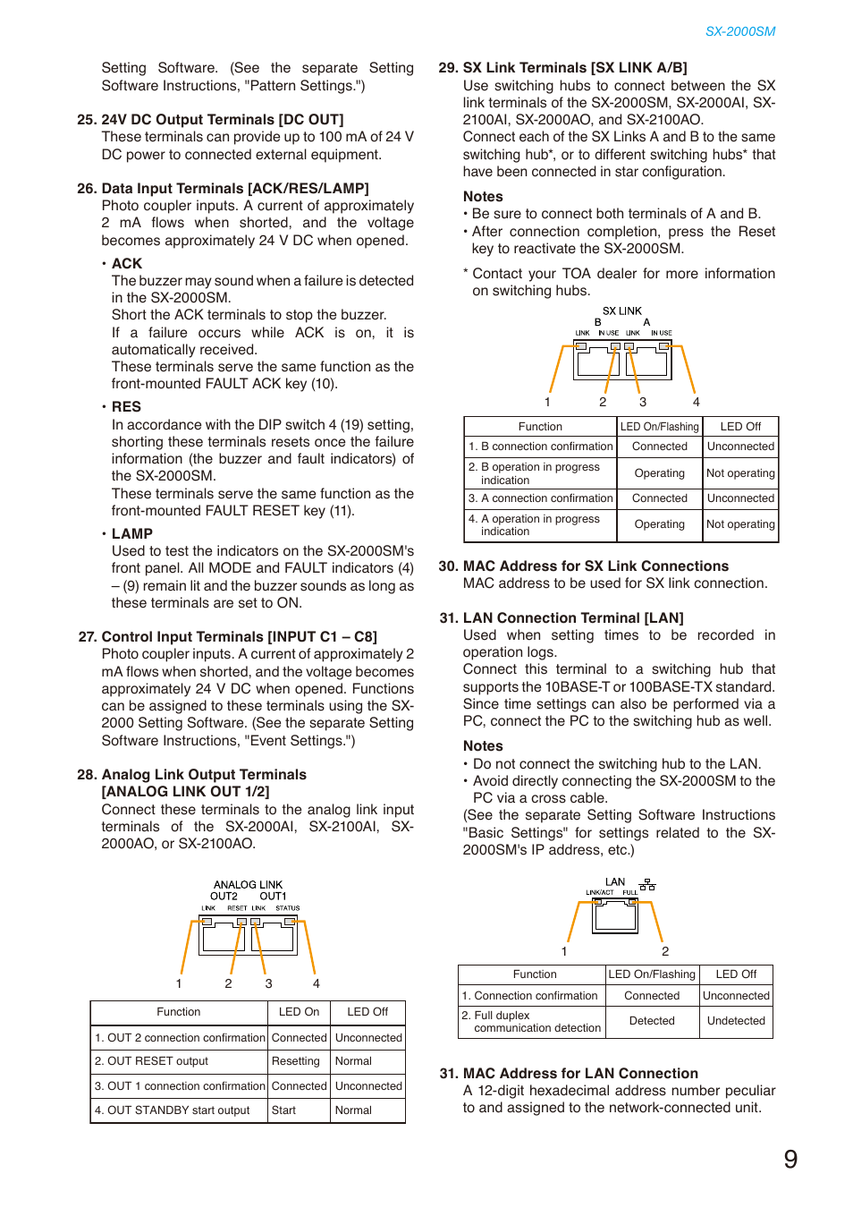 Toa SX-2000 Series Installation User Manual | Page 9 / 194