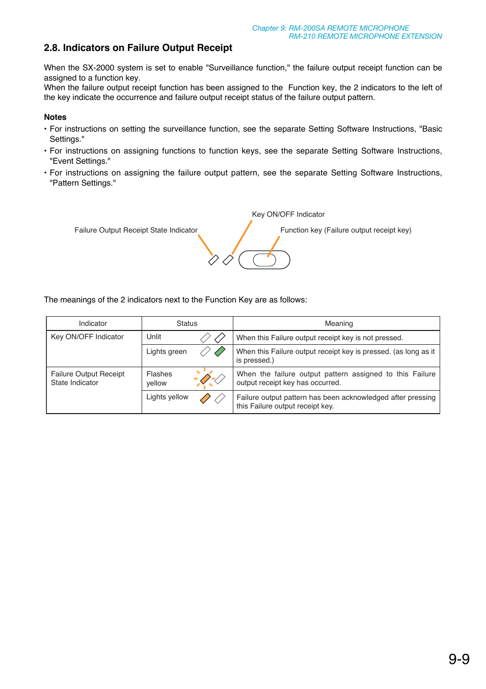 Indicators on failure output receipt | Toa SX-2000 Series Manual User Manual | Page 100 / 132