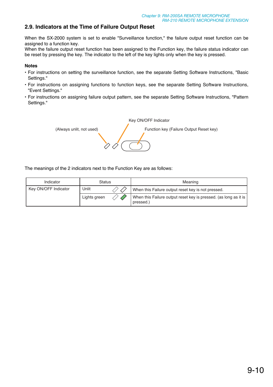 Indicators at the time of failure output reset | Toa SX-2000 Series Manual User Manual | Page 101 / 132