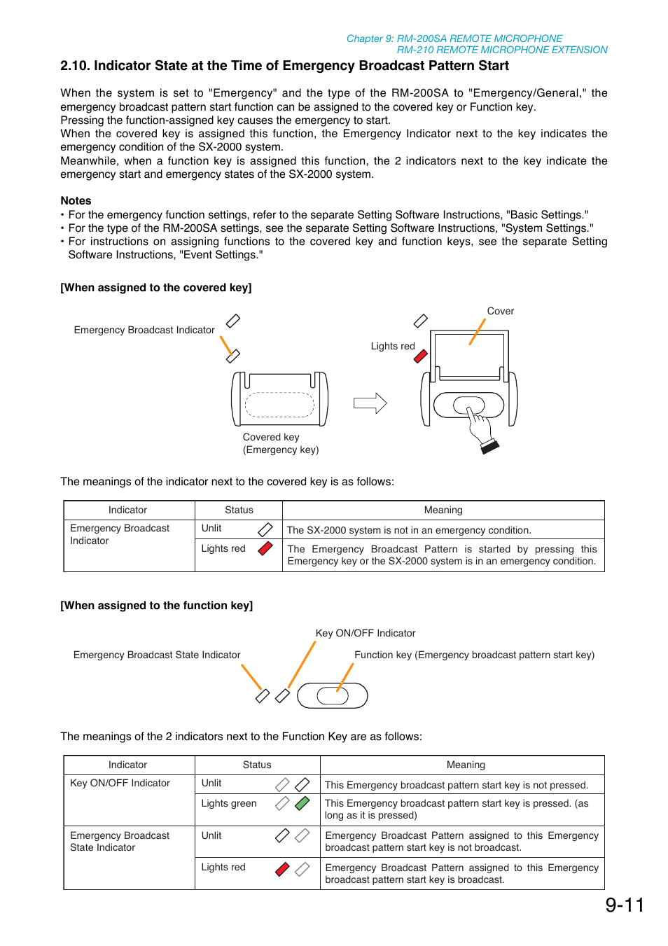 Toa SX-2000 Series Manual User Manual | Page 102 / 132