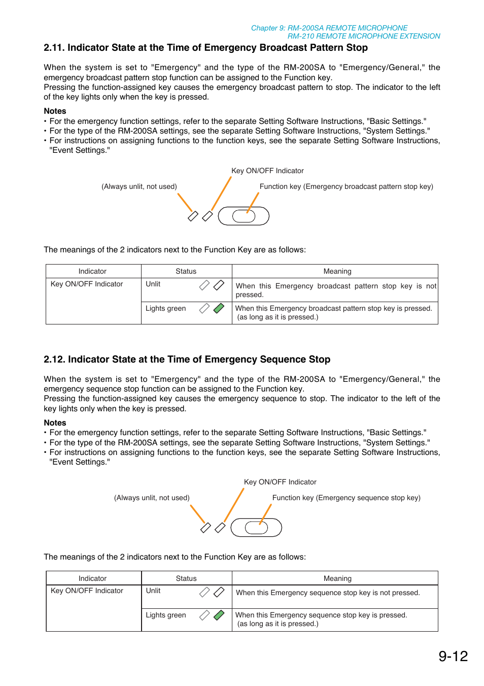 Toa SX-2000 Series Manual User Manual | Page 103 / 132