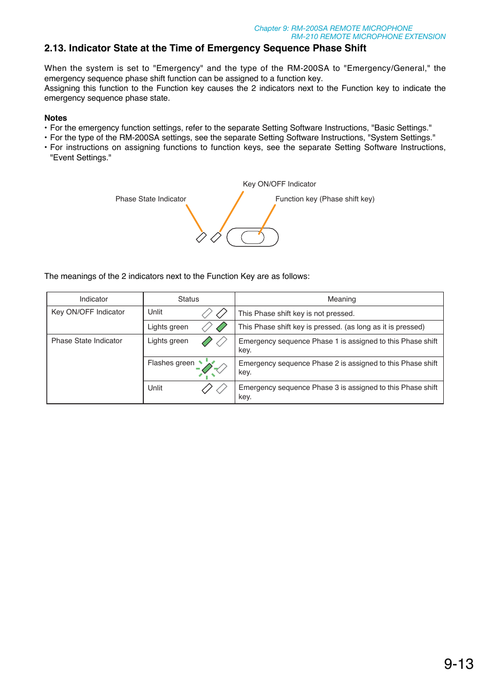 Toa SX-2000 Series Manual User Manual | Page 104 / 132