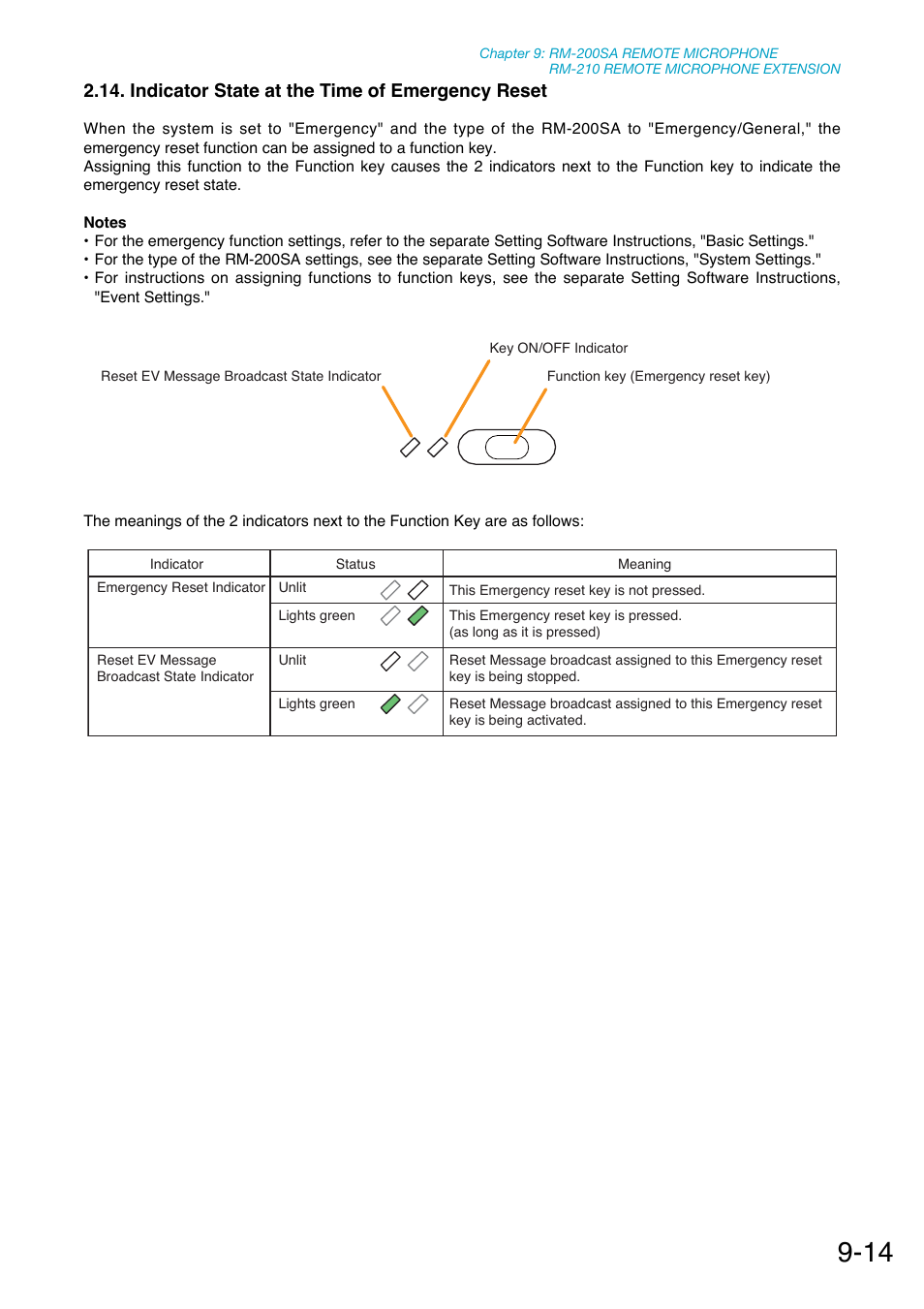 Indicator state at the time of emergency reset | Toa SX-2000 Series Manual User Manual | Page 105 / 132