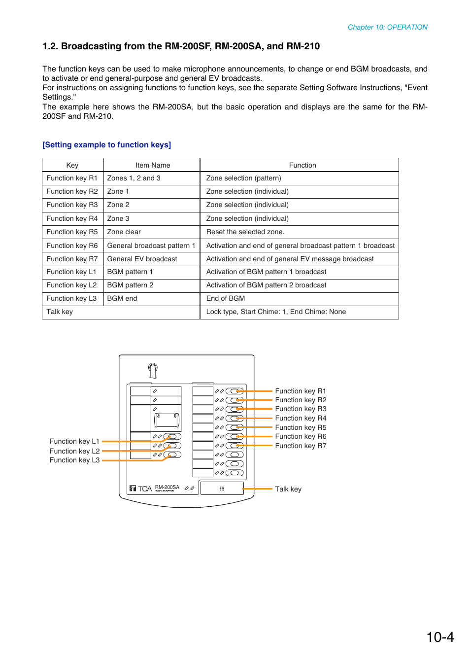 Toa SX-2000 Series Manual User Manual | Page 109 / 132