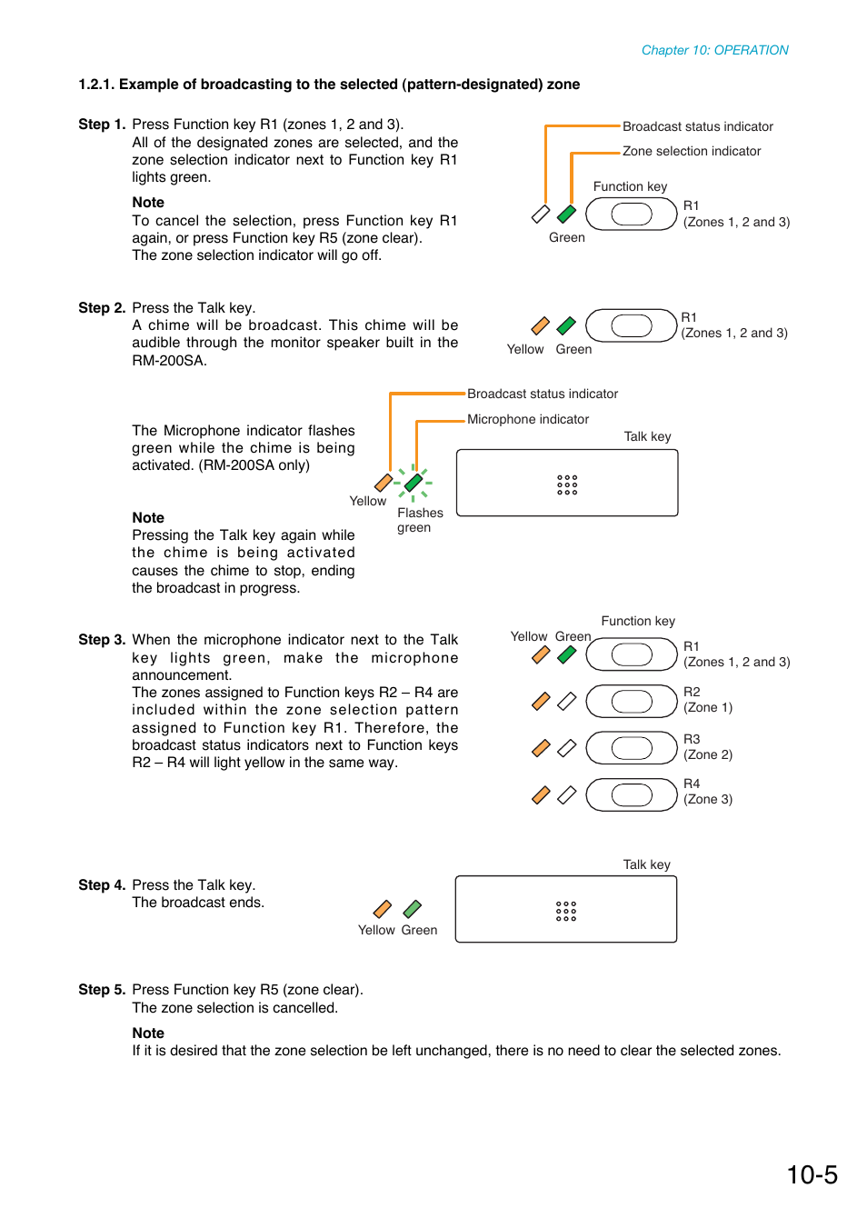 Toa SX-2000 Series Manual User Manual | Page 110 / 132