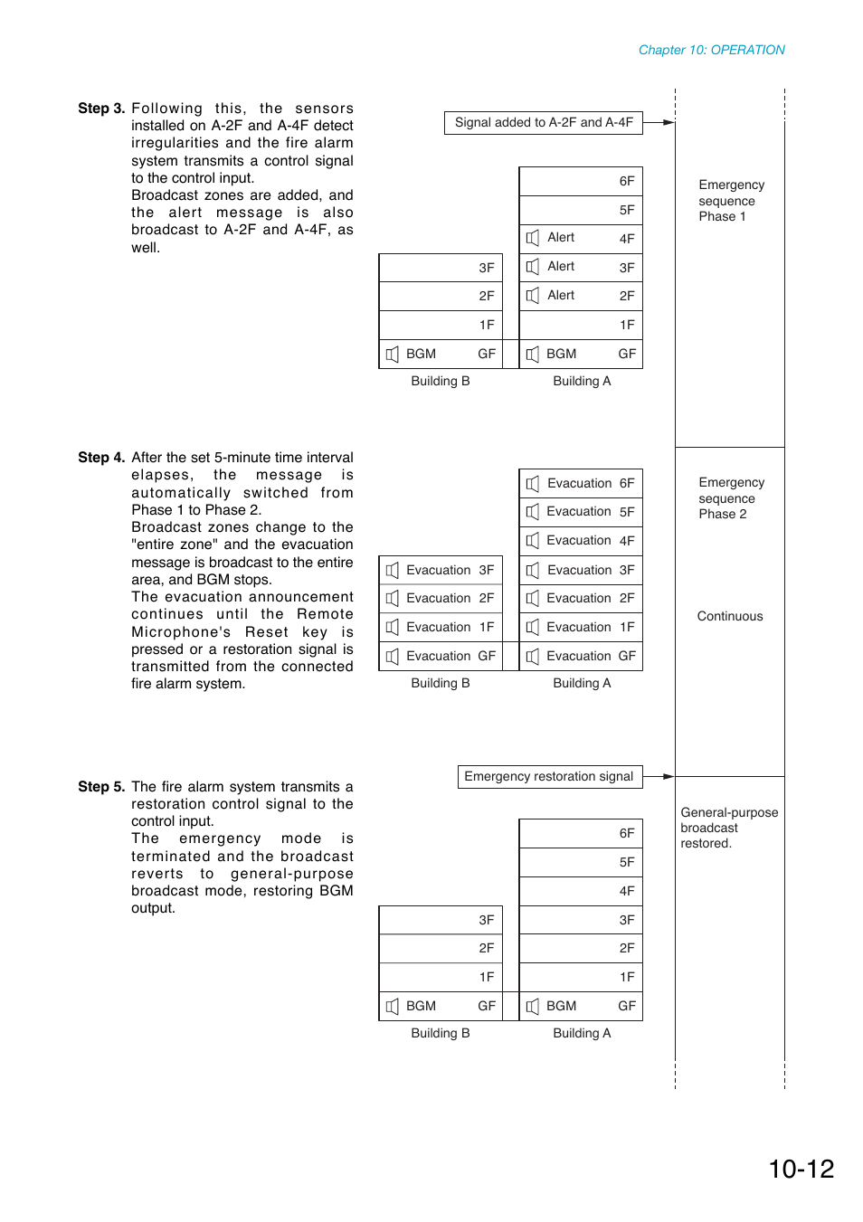 Toa SX-2000 Series Manual User Manual | Page 117 / 132