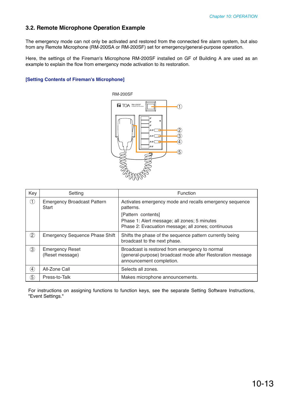 Remote microphone operation example | Toa SX-2000 Series Manual User Manual | Page 118 / 132
