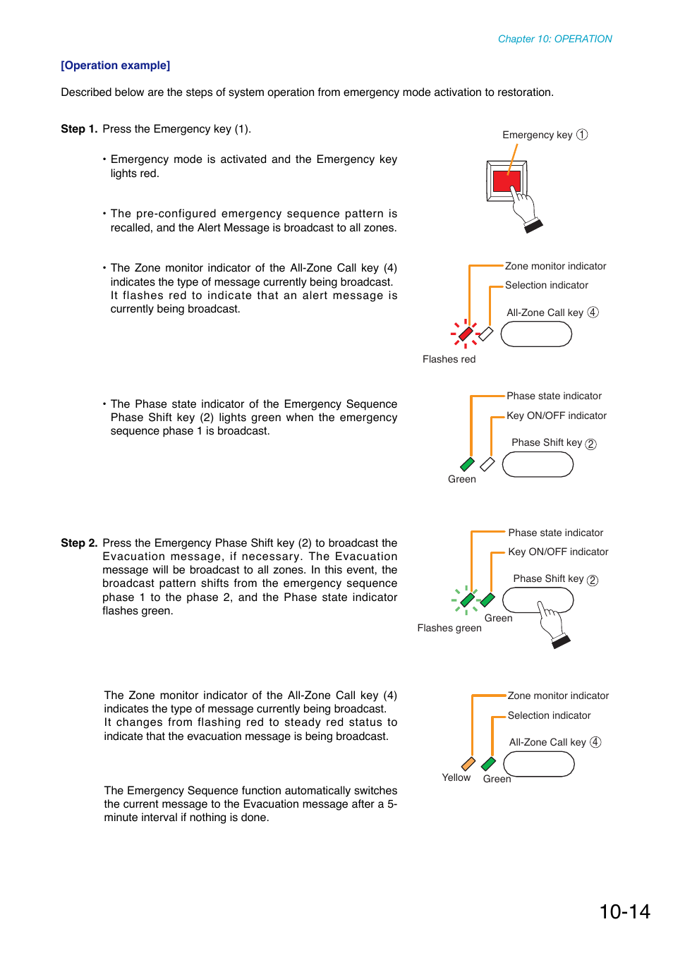 Toa SX-2000 Series Manual User Manual | Page 119 / 132