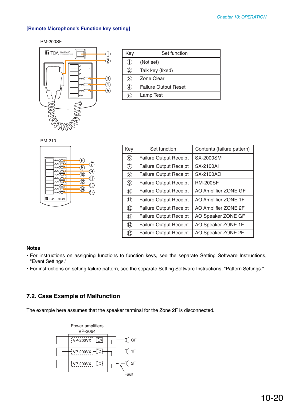 Case example of malfunction | Toa SX-2000 Series Manual User Manual | Page 125 / 132