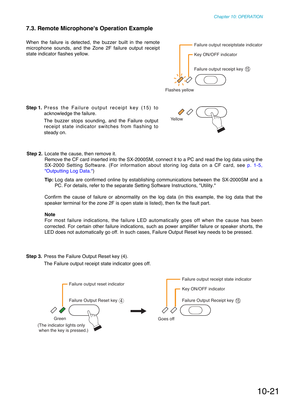 Remote microphone's operation example | Toa SX-2000 Series Manual User Manual | Page 126 / 132