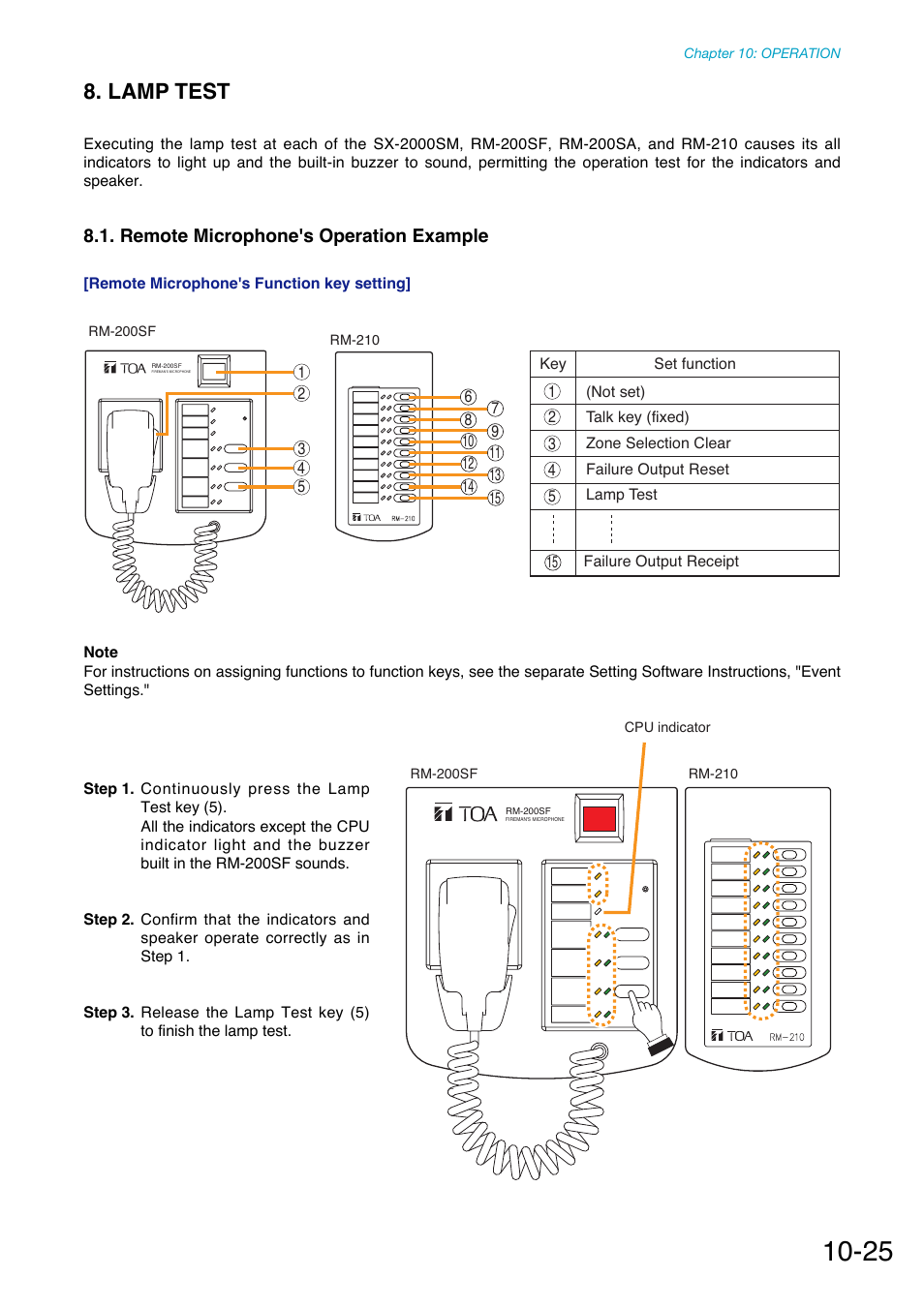 Lamp test, Remote microphone's operation example | Toa SX-2000 Series Manual User Manual | Page 130 / 132