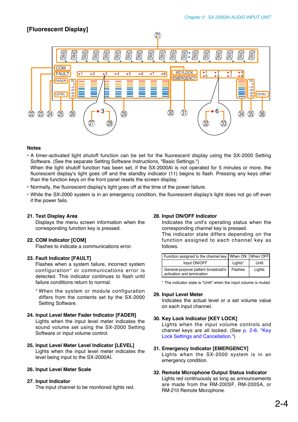 Fluorescent display, Input level, etc. (see, P. 2-4 | Toa SX-2000 Series Manual User Manual | Page 14 / 132