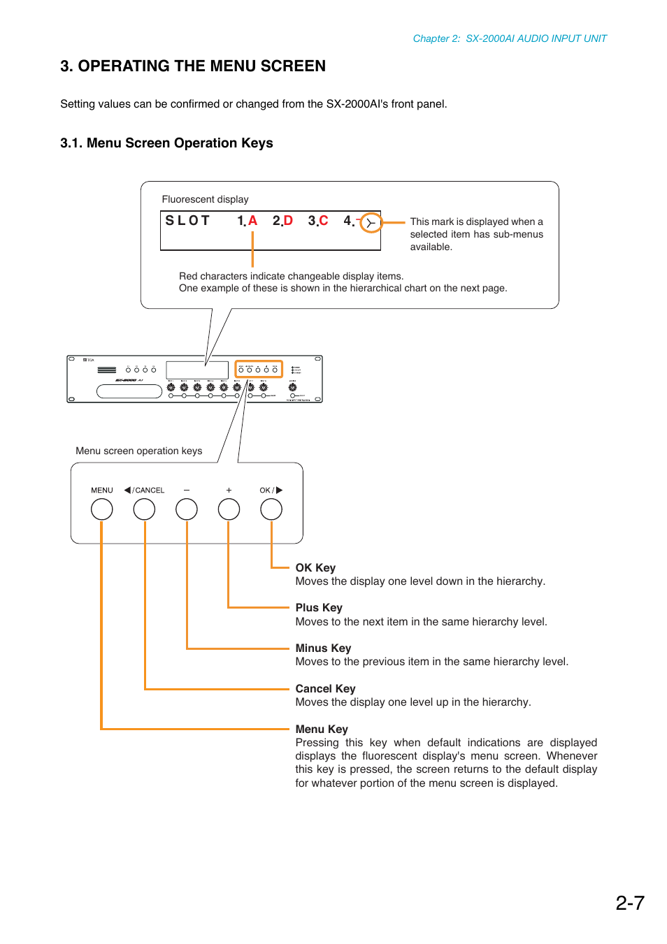 Operating the menu screen, Menu screen operation keys | Toa SX-2000 Series Manual User Manual | Page 17 / 132