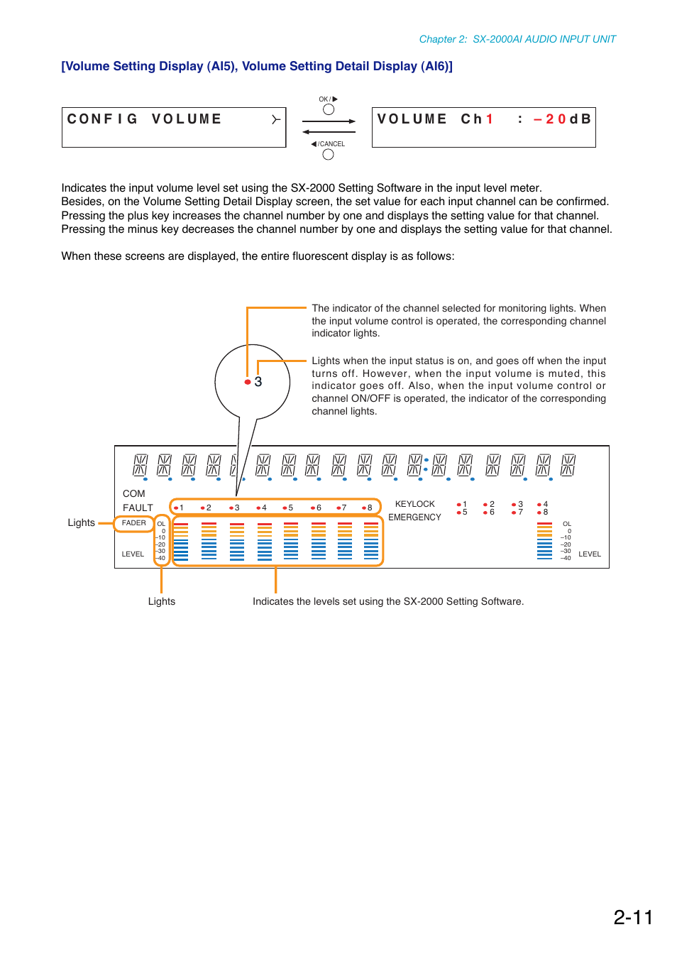 Toa SX-2000 Series Manual User Manual | Page 21 / 132