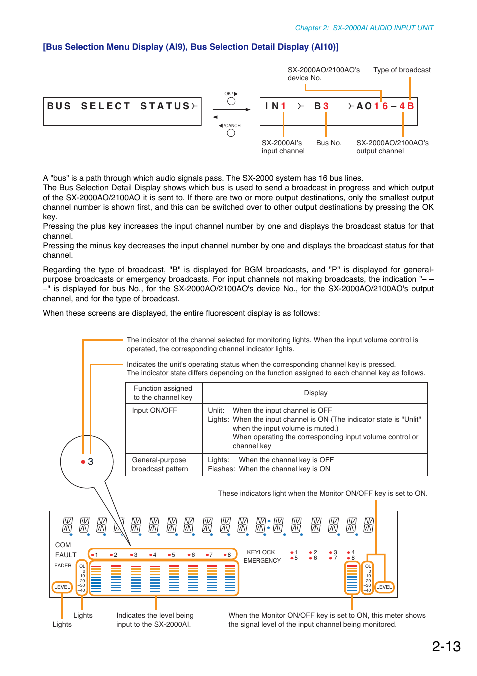 Toa SX-2000 Series Manual User Manual | Page 23 / 132