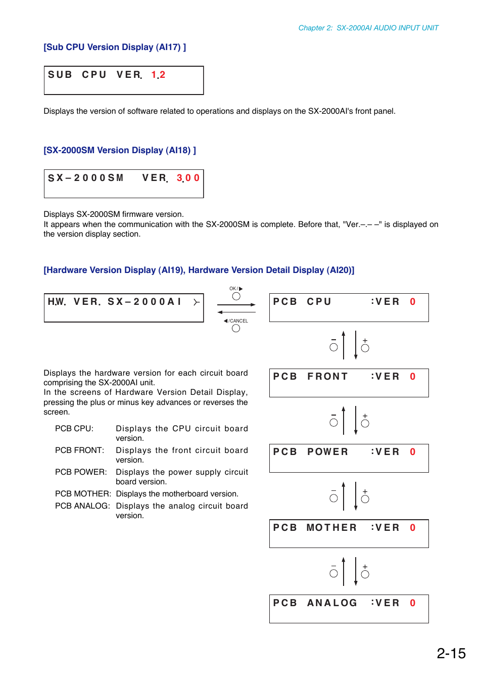 Toa SX-2000 Series Manual User Manual | Page 25 / 132