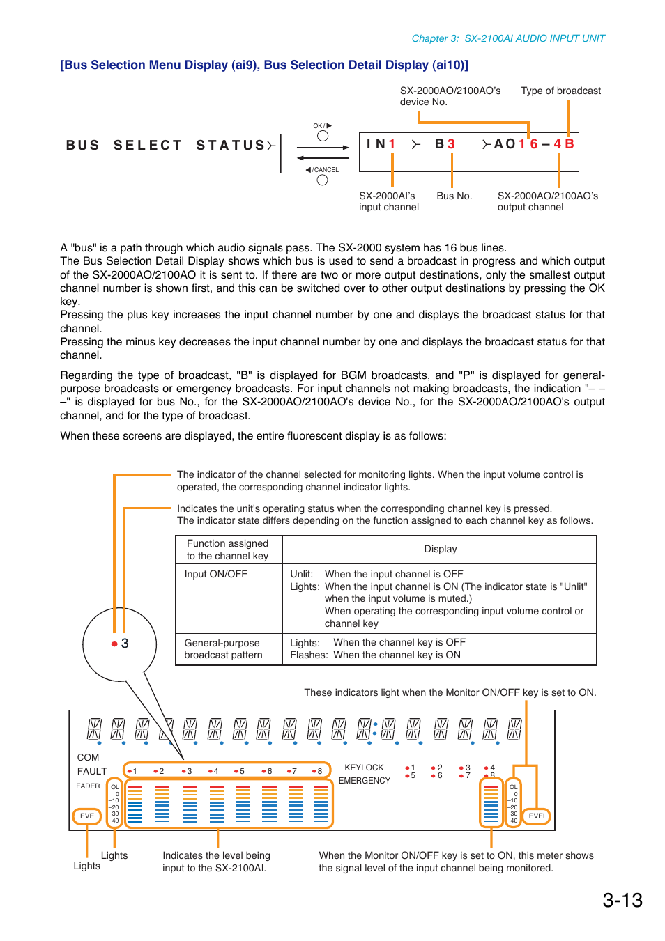 Toa SX-2000 Series Manual User Manual | Page 38 / 132