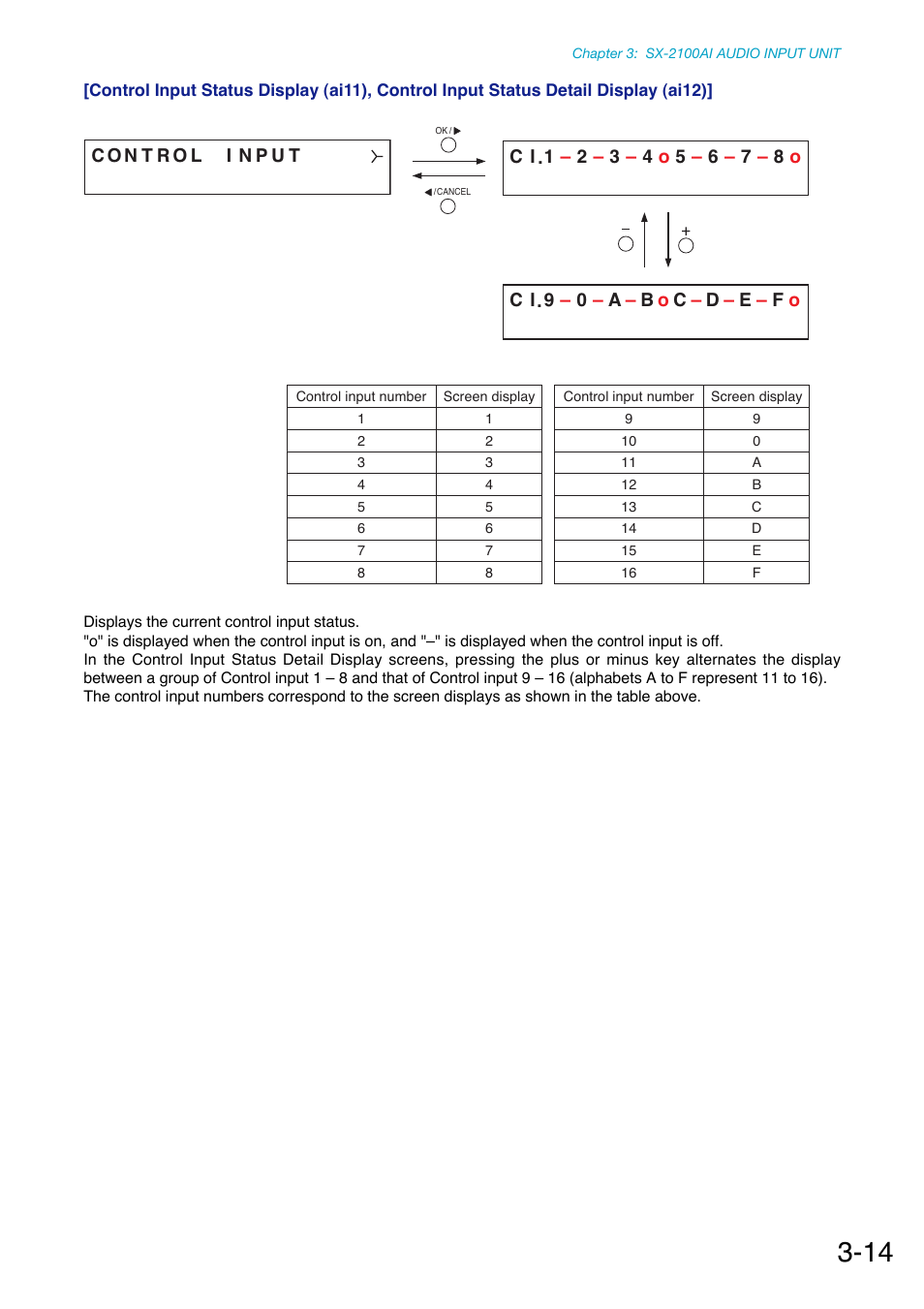 Toa SX-2000 Series Manual User Manual | Page 39 / 132