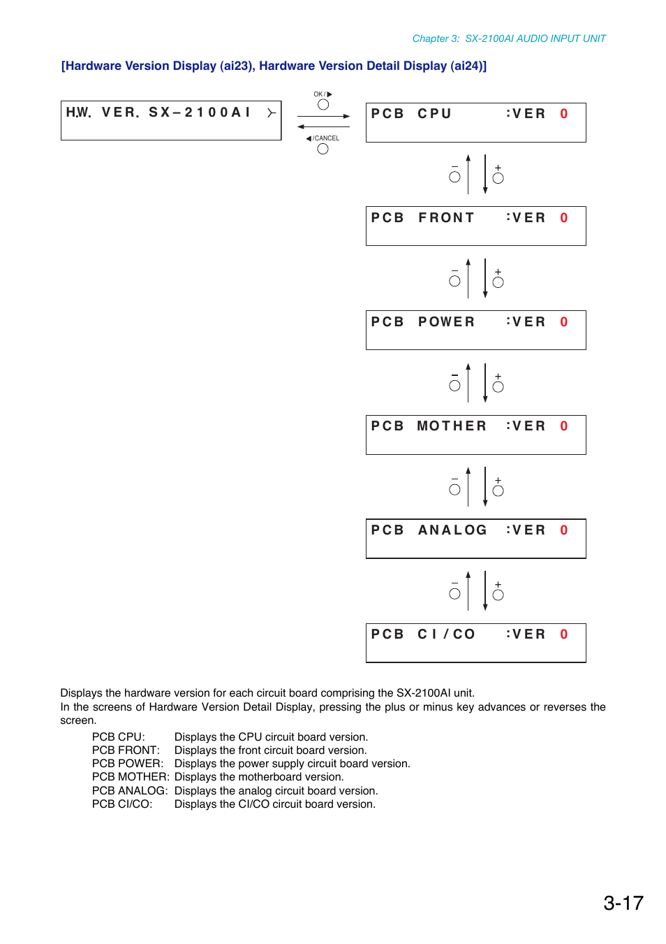 Toa SX-2000 Series Manual User Manual | Page 42 / 132