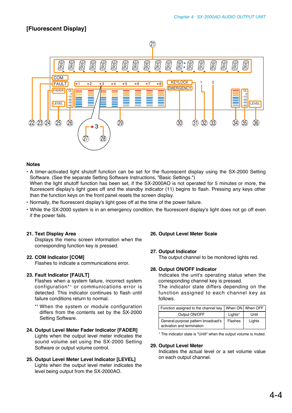 Fluorescent display, Status, output level, etc. (see, P. 4-4 | Toa SX-2000 Series Manual User Manual | Page 46 / 132