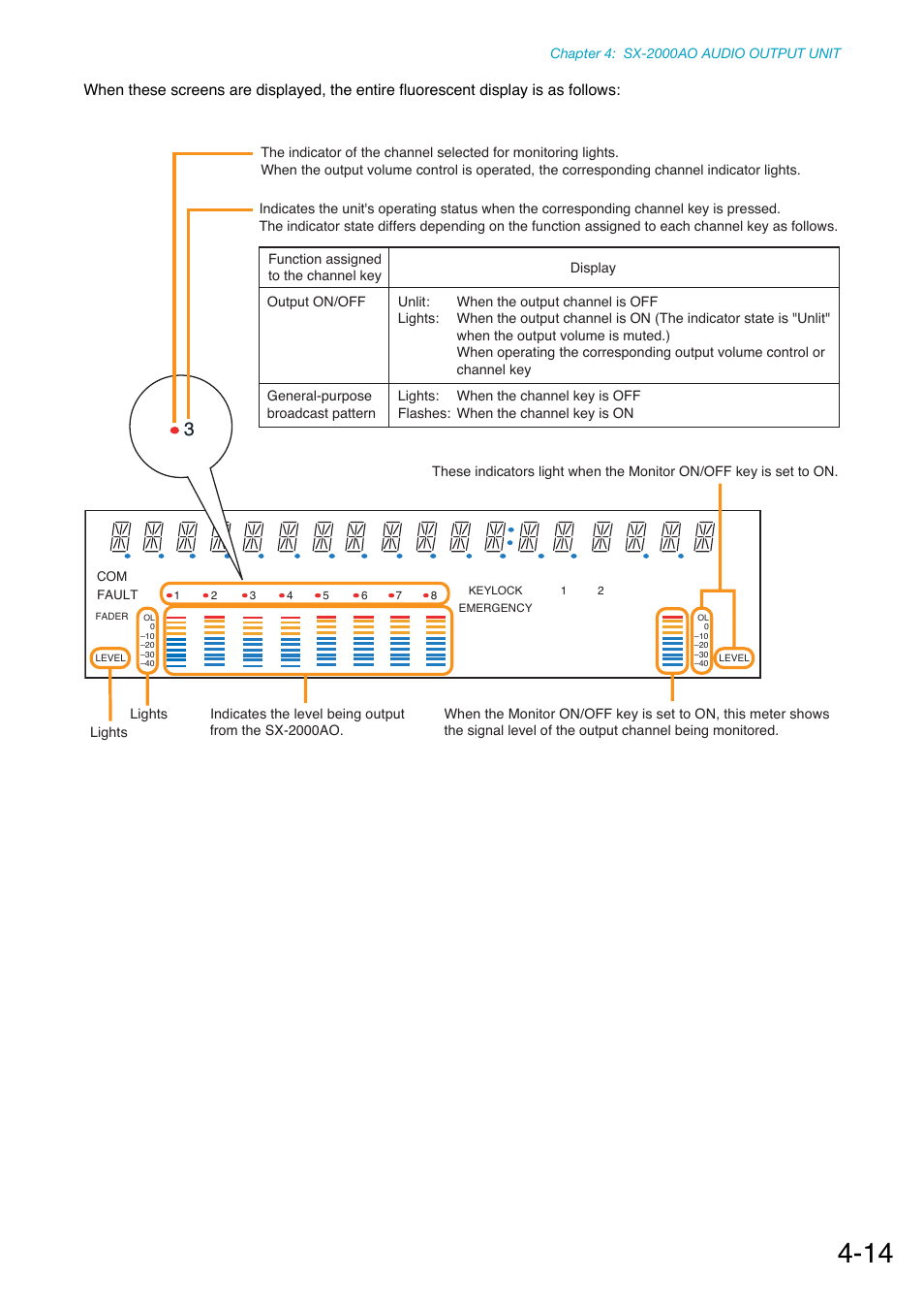 Toa SX-2000 Series Manual User Manual | Page 56 / 132