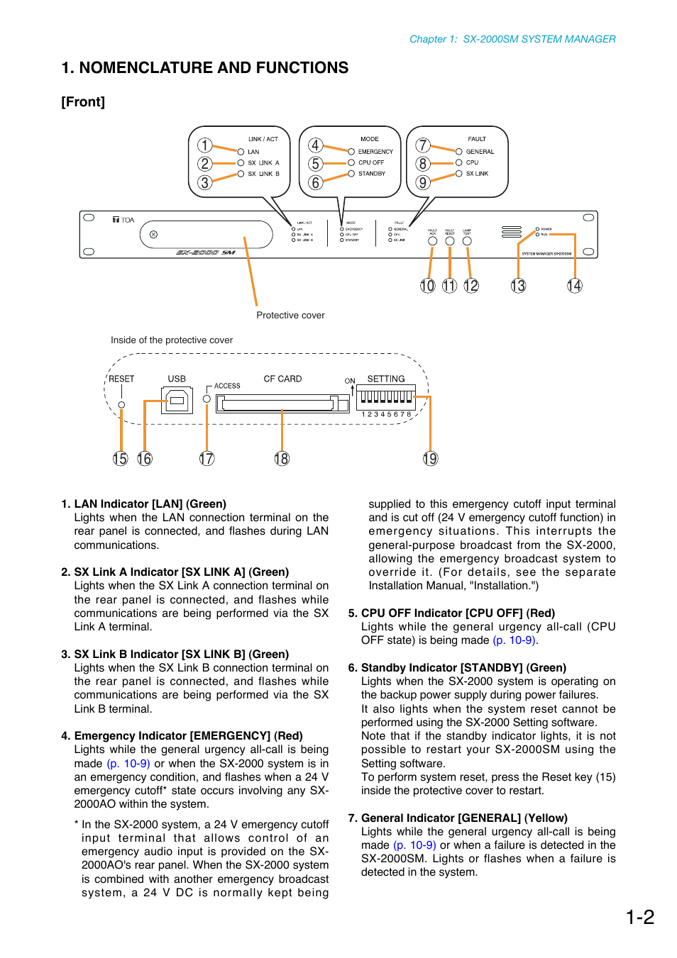 Nomenclature and functions, Front | Toa SX-2000 Series Manual User Manual | Page 6 / 132