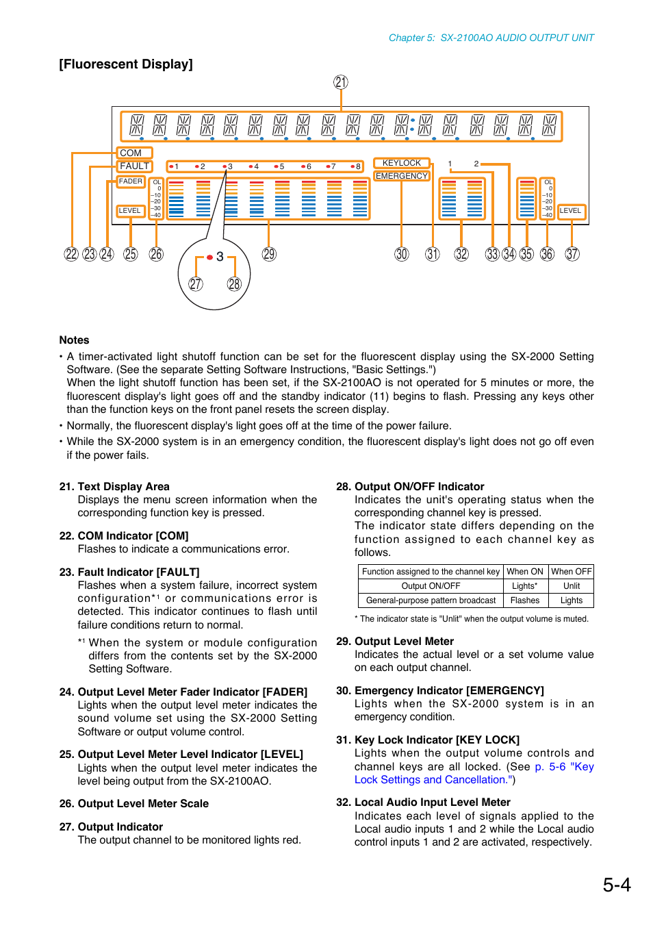 Fluorescent display, Status, output level, etc. (see, P. 5-4 | Toa SX-2000 Series Manual User Manual | Page 62 / 132