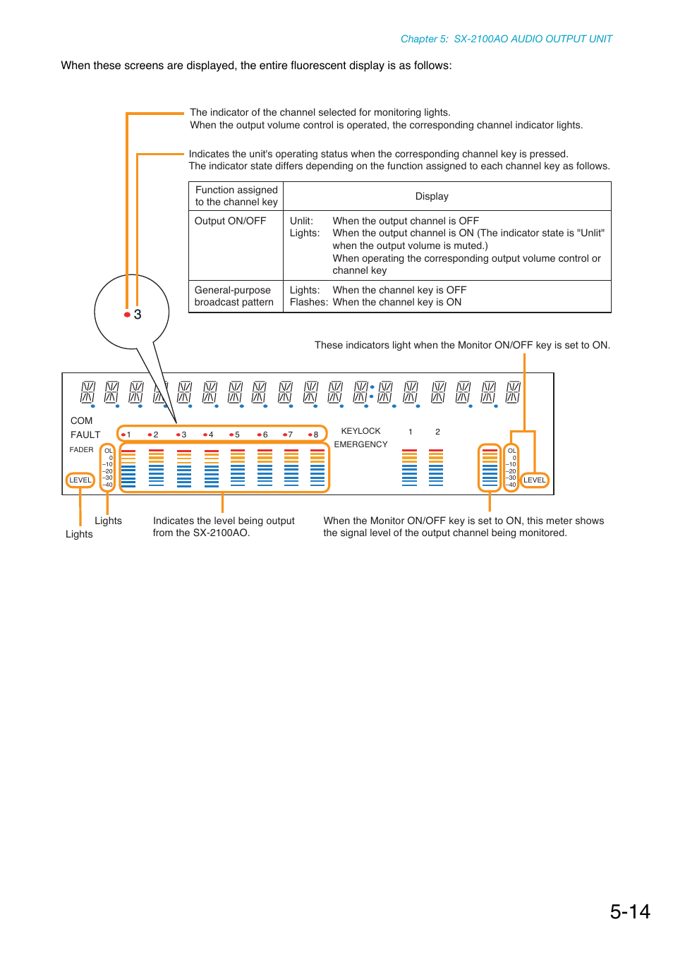 Toa SX-2000 Series Manual User Manual | Page 72 / 132