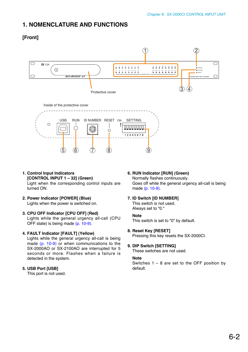 Nomenclature and functions, Front | Toa SX-2000 Series Manual User Manual | Page 76 / 132