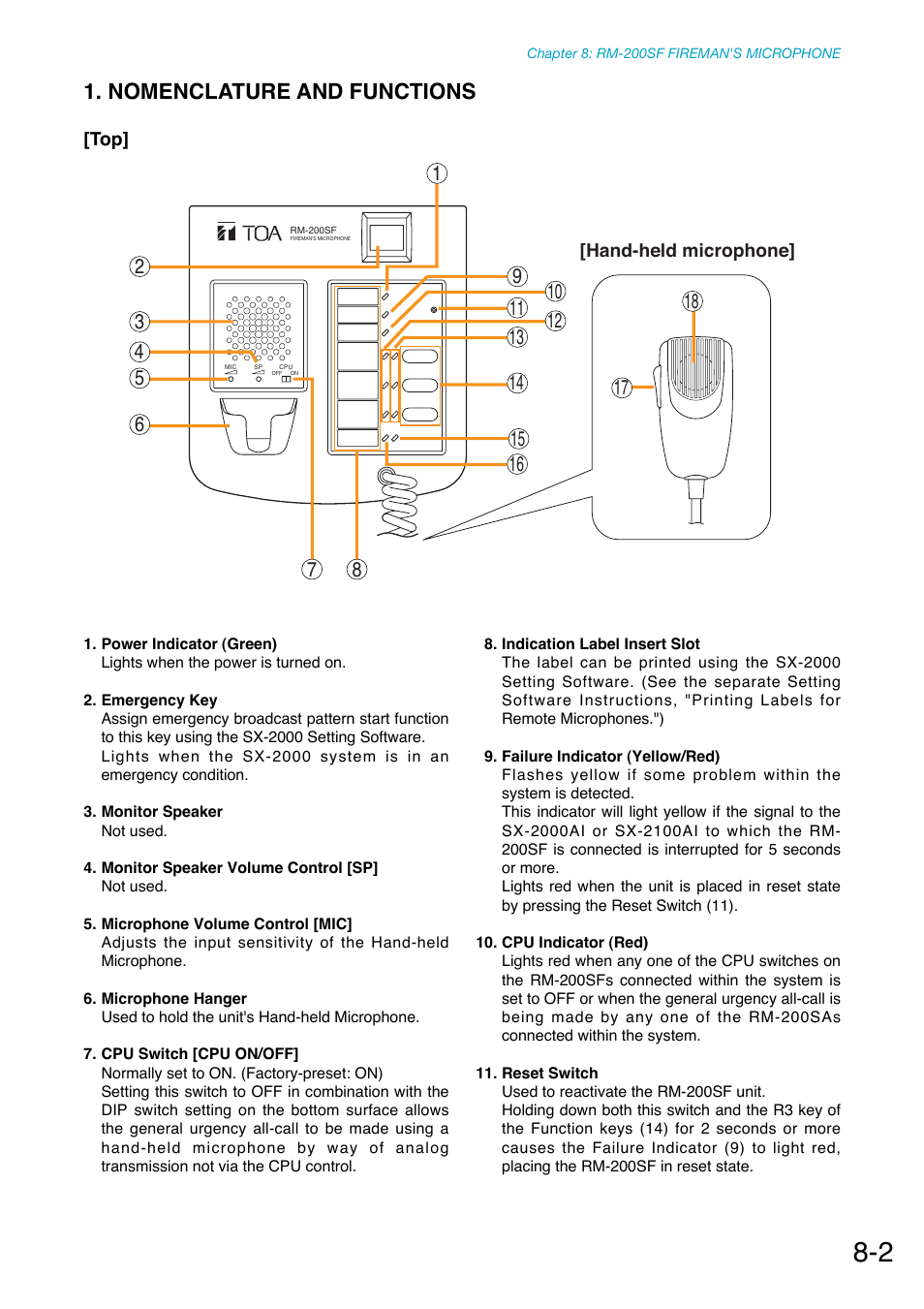 Nomenclature and functions | Toa SX-2000 Series Manual User Manual | Page 80 / 132