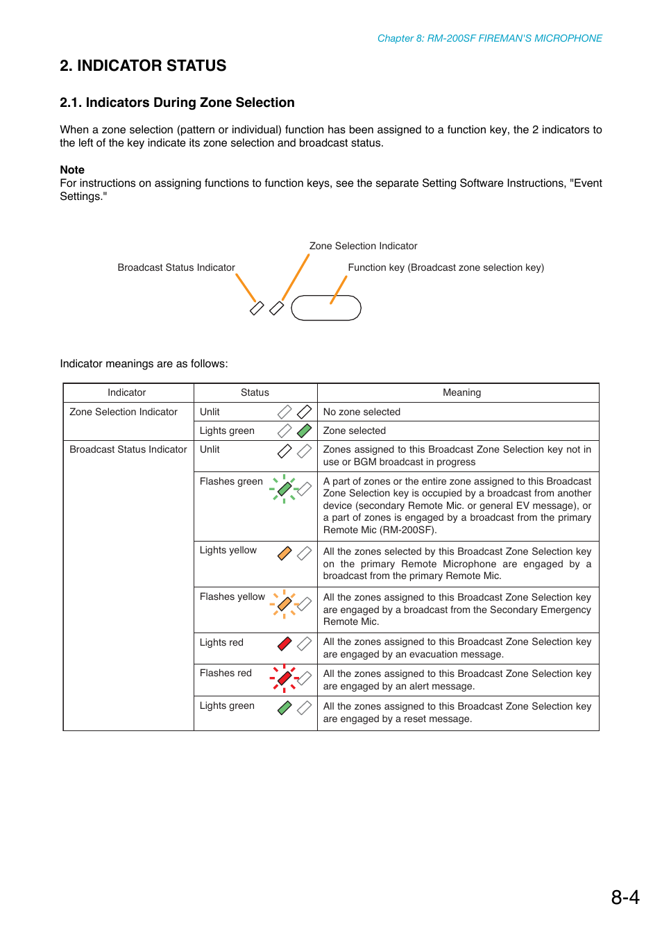 Indicator status, Indicators during zone selection, Emergency state. (see | Operation state of function keys. (see, The next | Toa SX-2000 Series Manual User Manual | Page 82 / 132