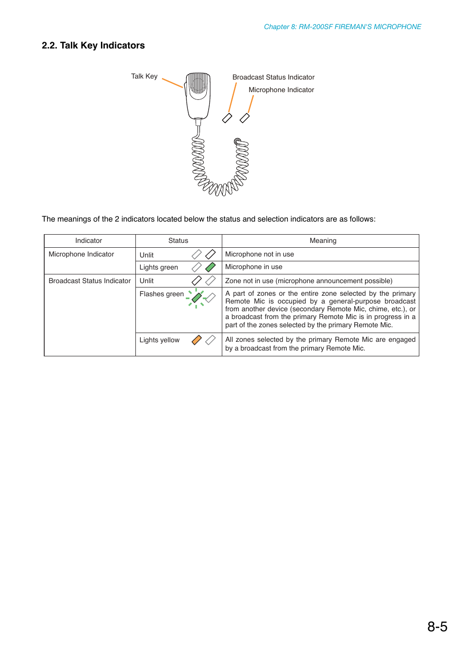 Talk key indicators | Toa SX-2000 Series Manual User Manual | Page 83 / 132