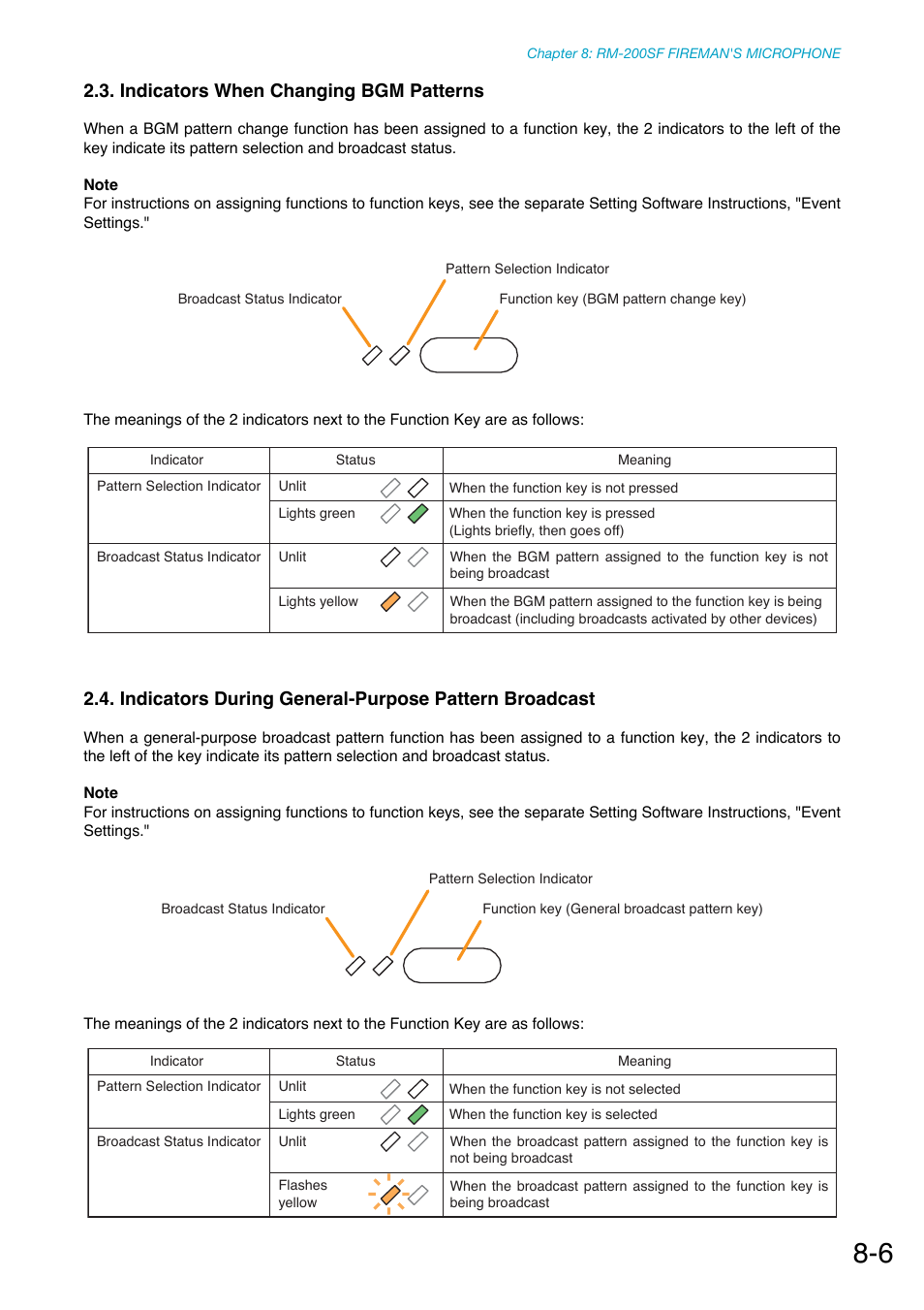 Indicators when changing bgm patterns | Toa SX-2000 Series Manual User Manual | Page 84 / 132