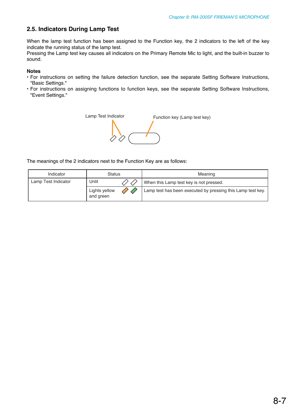 Indicators during lamp test | Toa SX-2000 Series Manual User Manual | Page 85 / 132