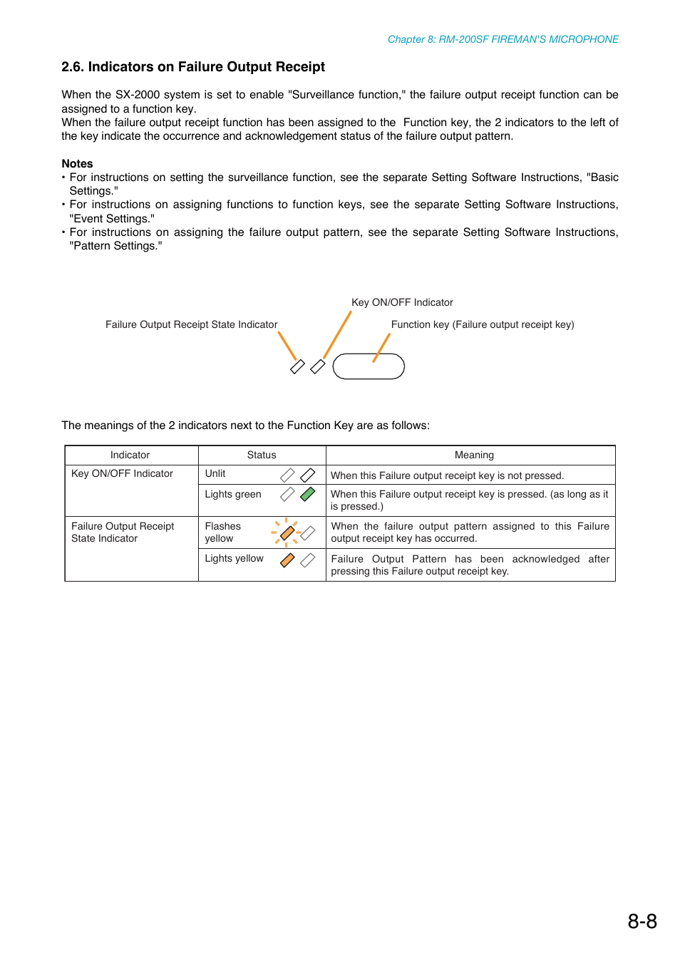 Indicators on failure output receipt | Toa SX-2000 Series Manual User Manual | Page 86 / 132