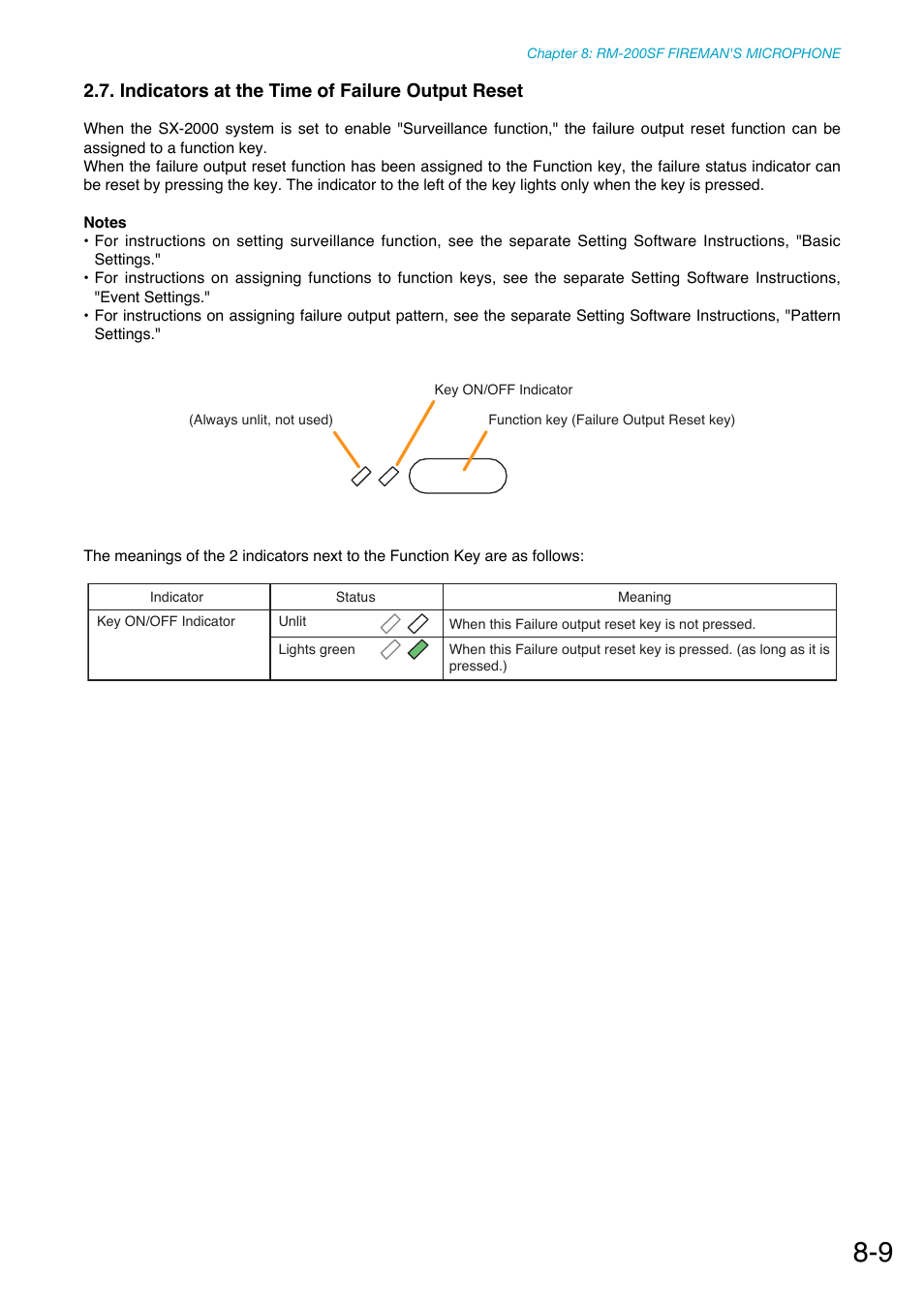 Indicators at the time of failure output reset | Toa SX-2000 Series Manual User Manual | Page 87 / 132