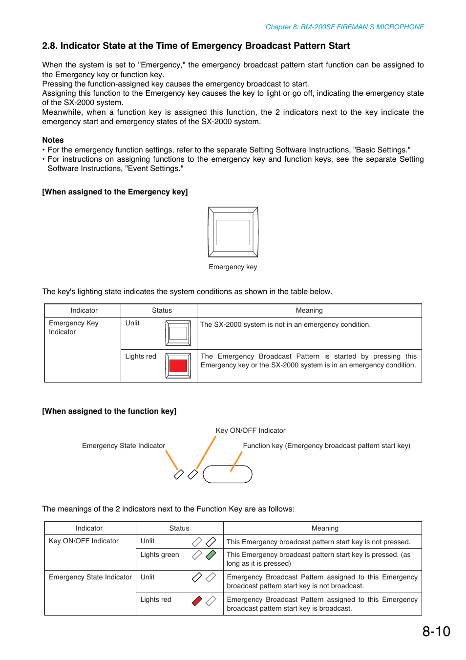 Toa SX-2000 Series Manual User Manual | Page 88 / 132