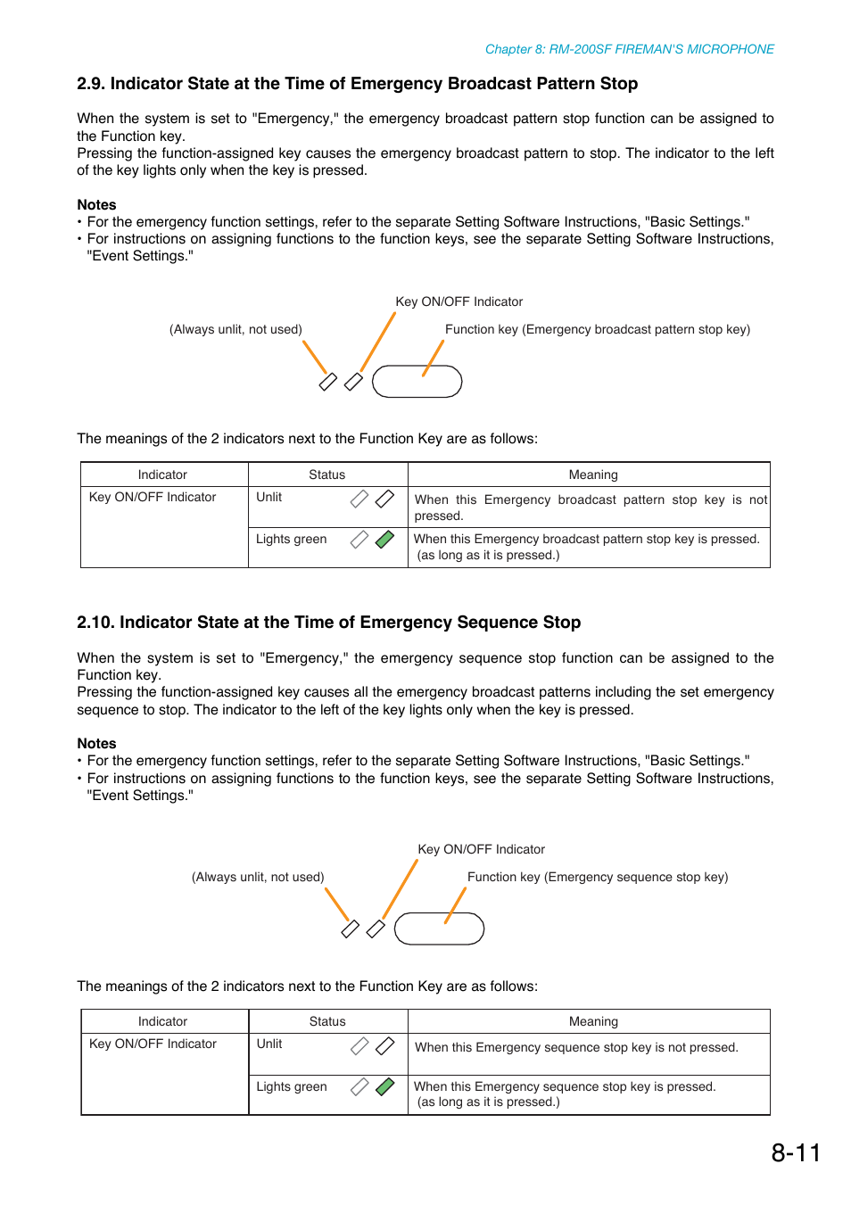 Toa SX-2000 Series Manual User Manual | Page 89 / 132